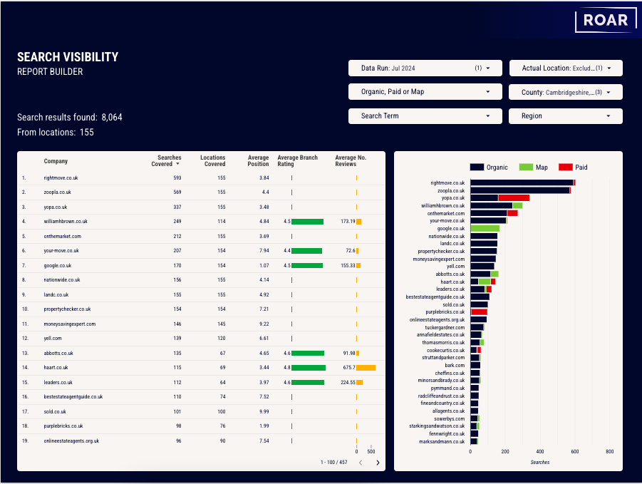 Image of report results for East Anglia